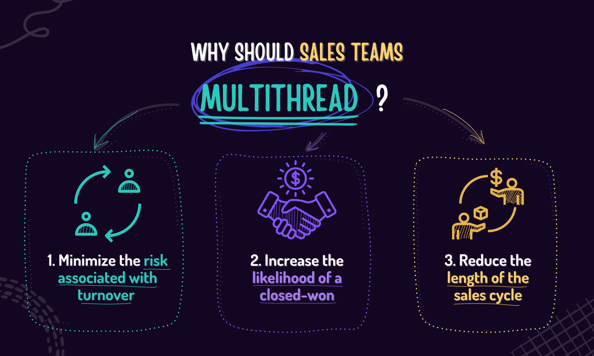 The Power of Multi-Threaded Sales: Navigating Complex B2B Decision Making